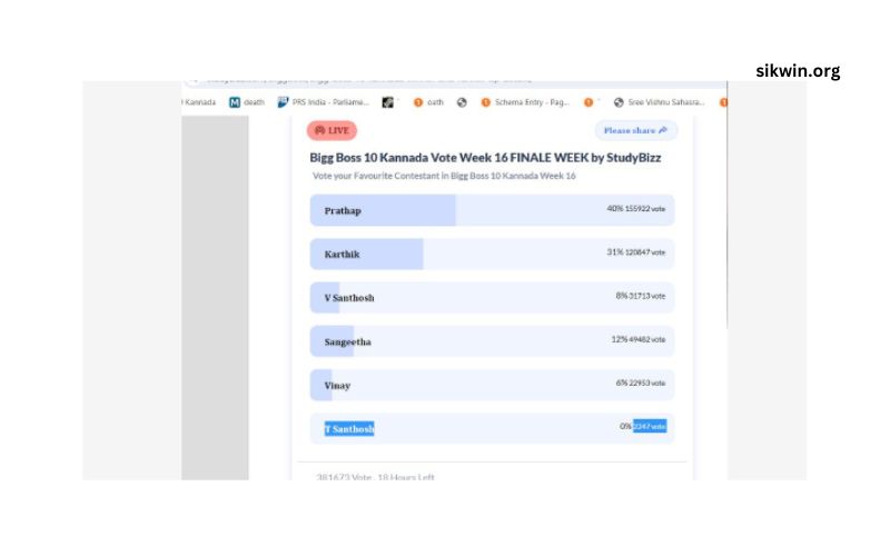 Bigg Boss Kannada Live Voting Result