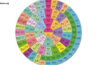 Chemistry:6t04tfna3ge= Periodic Table