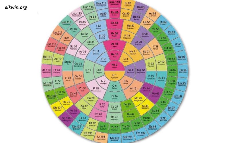 Chemistry:6t04tfna3ge= Periodic Table